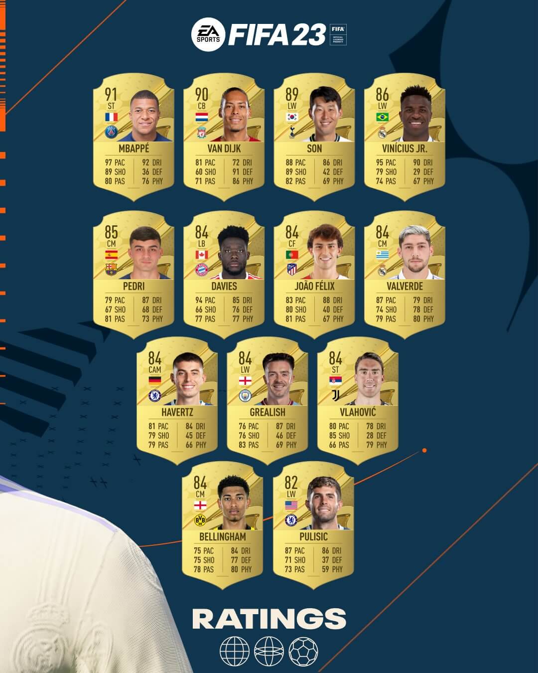 Fifa 23 Ratings Top 100 Giocatori In Fut 23 –