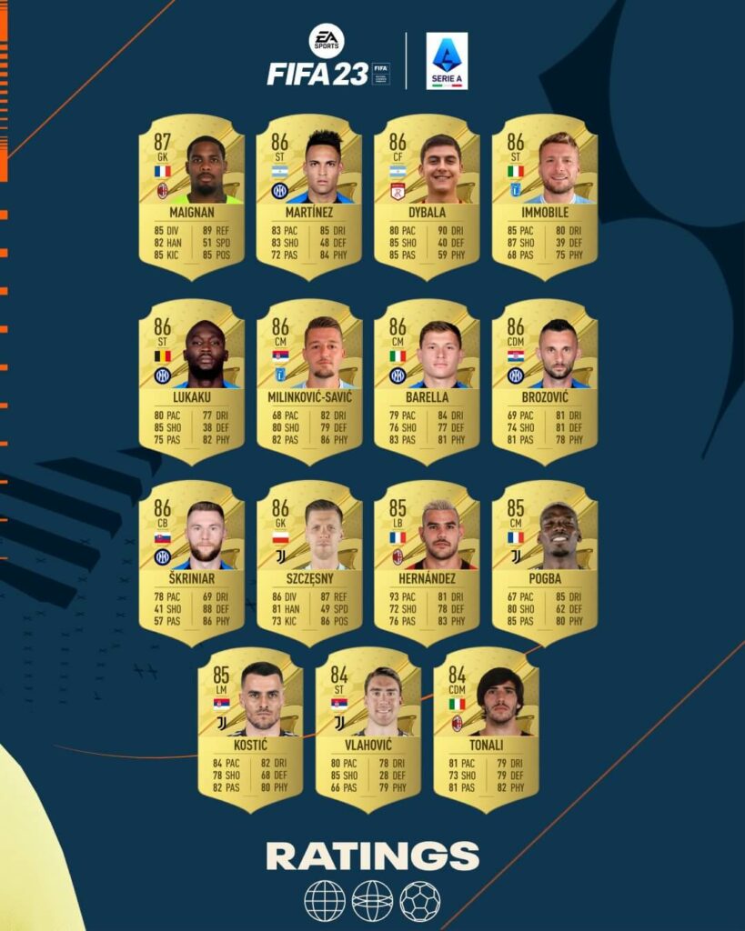 FIFA 23 Ratings: TOP 15 Serie A Tim
