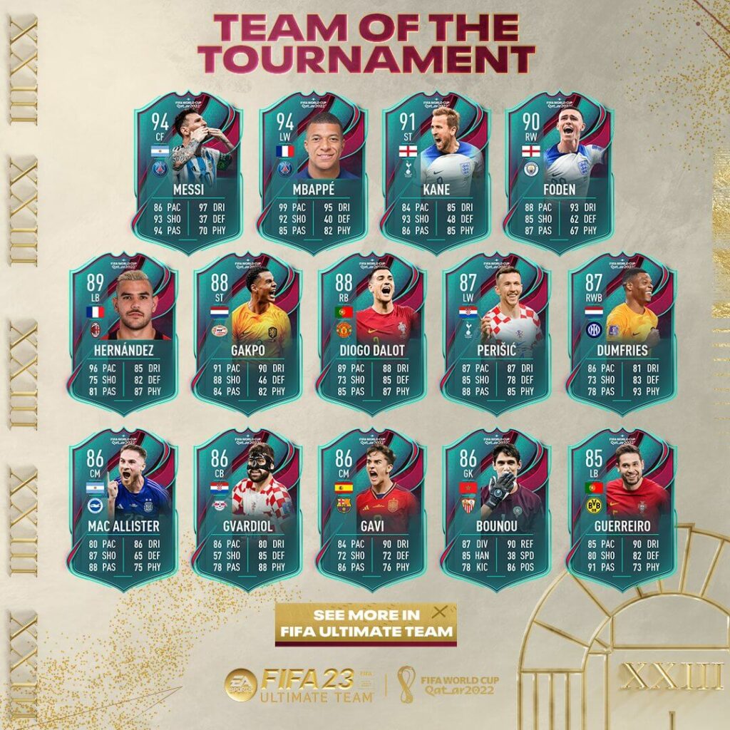 FIFA 23: World Cup team of the tournament