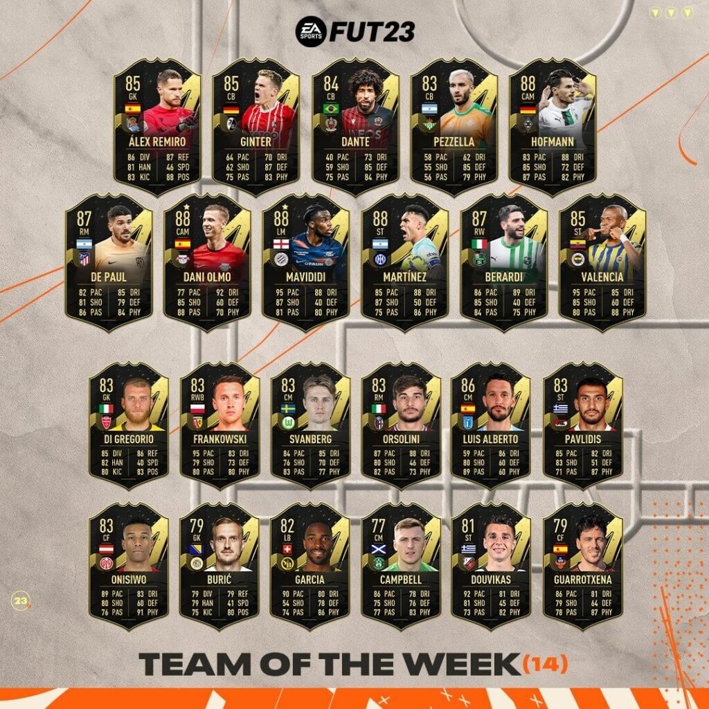 FIFA 23: Team of the Week 14