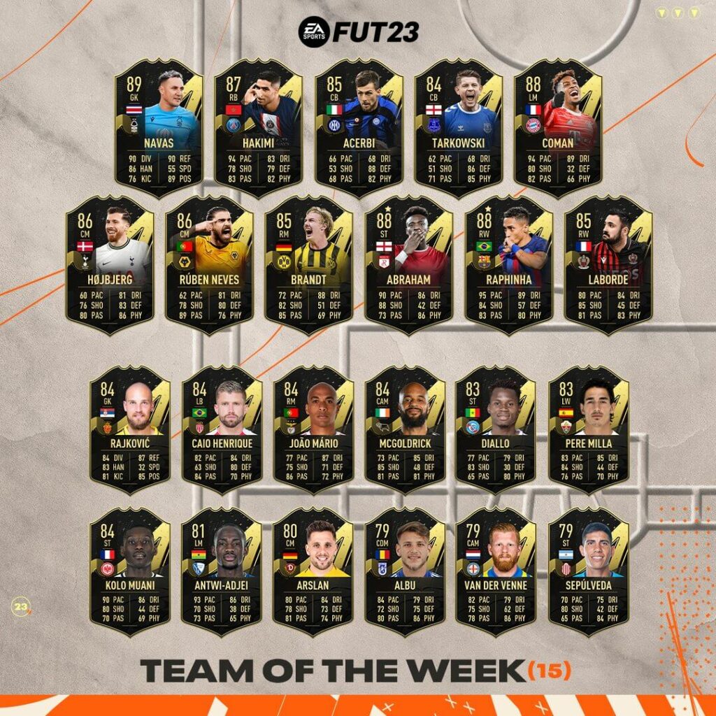 FIFA 23: Team of the Week 15