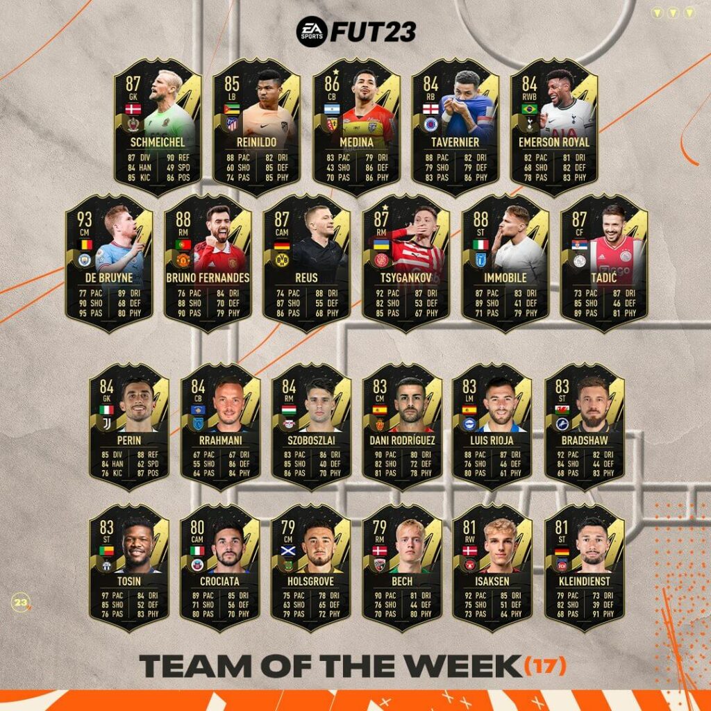 FIFA 23: Team of the Week 17