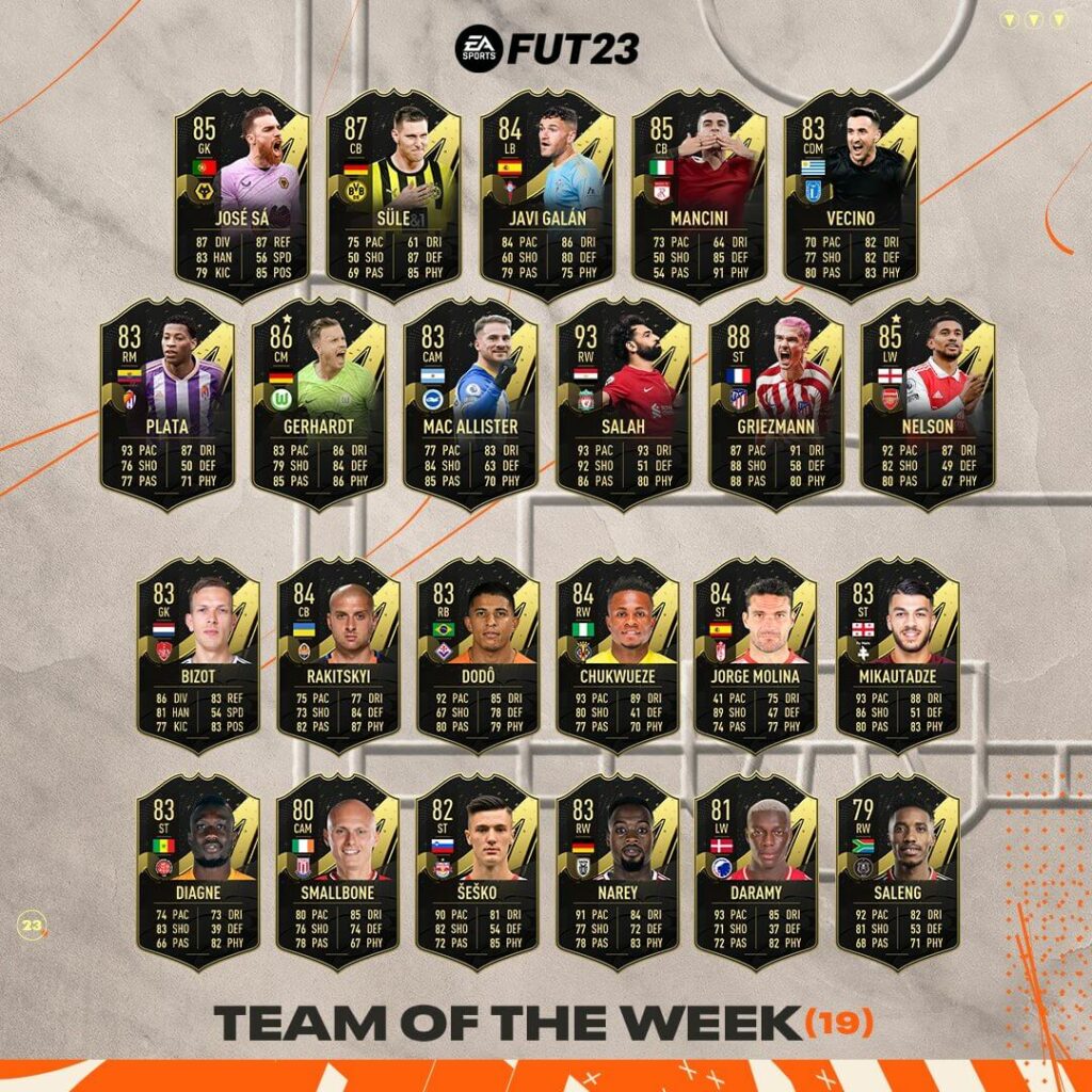 FIFA 23: Team of the Week 19