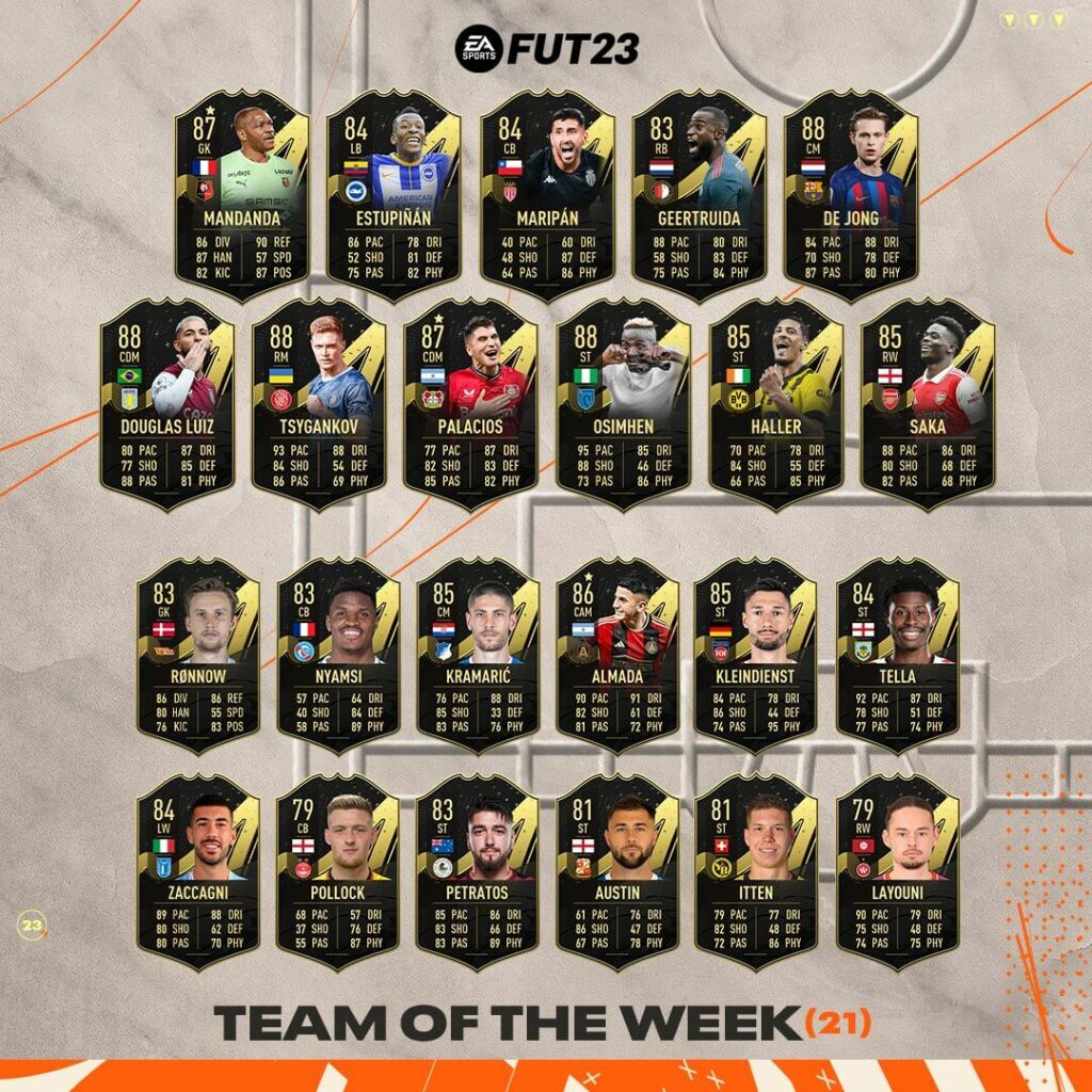 FIFA 23: Team of the Week 21