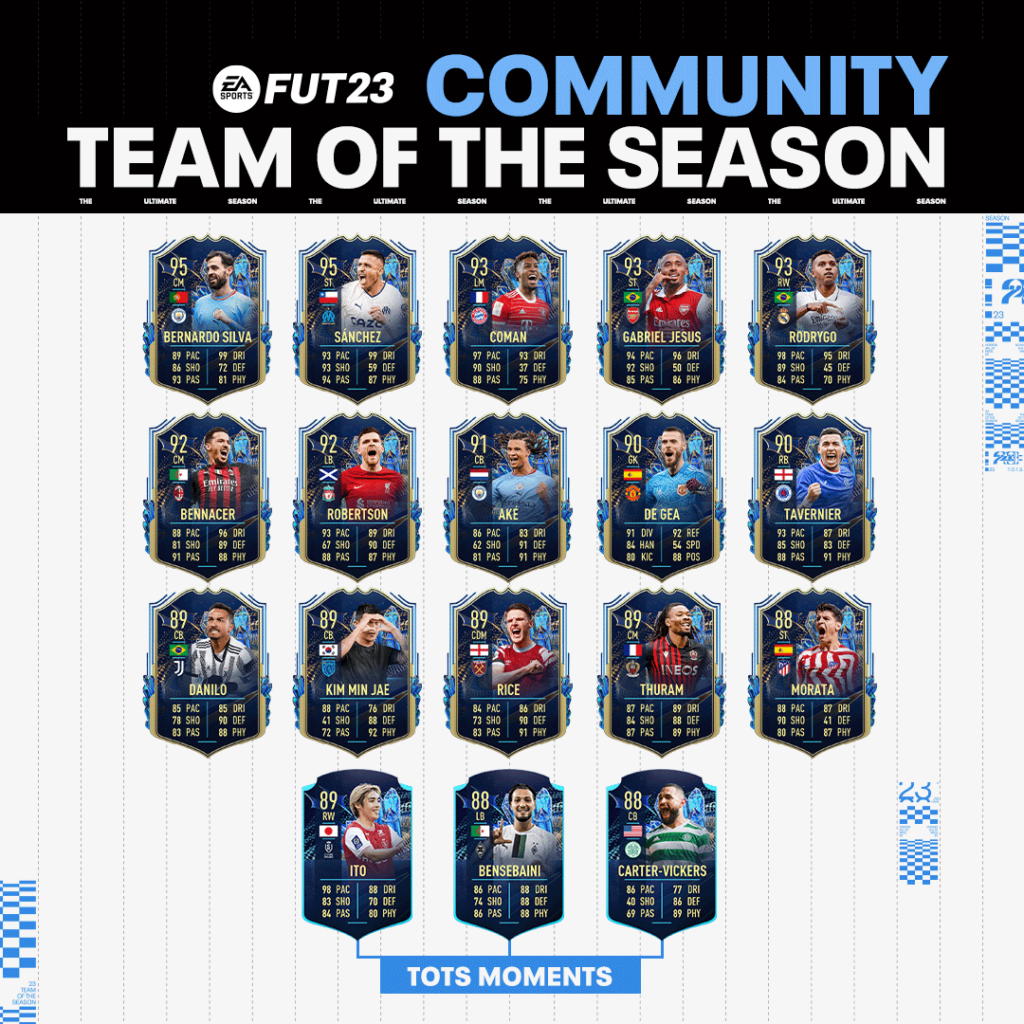 FIFA 23: Community Team of the Season
