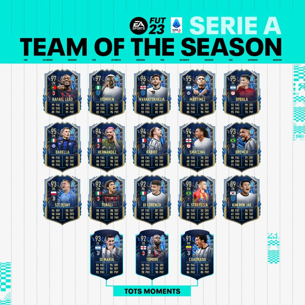 FIFA 23 TOTS: Serie A Tim Team of the Season